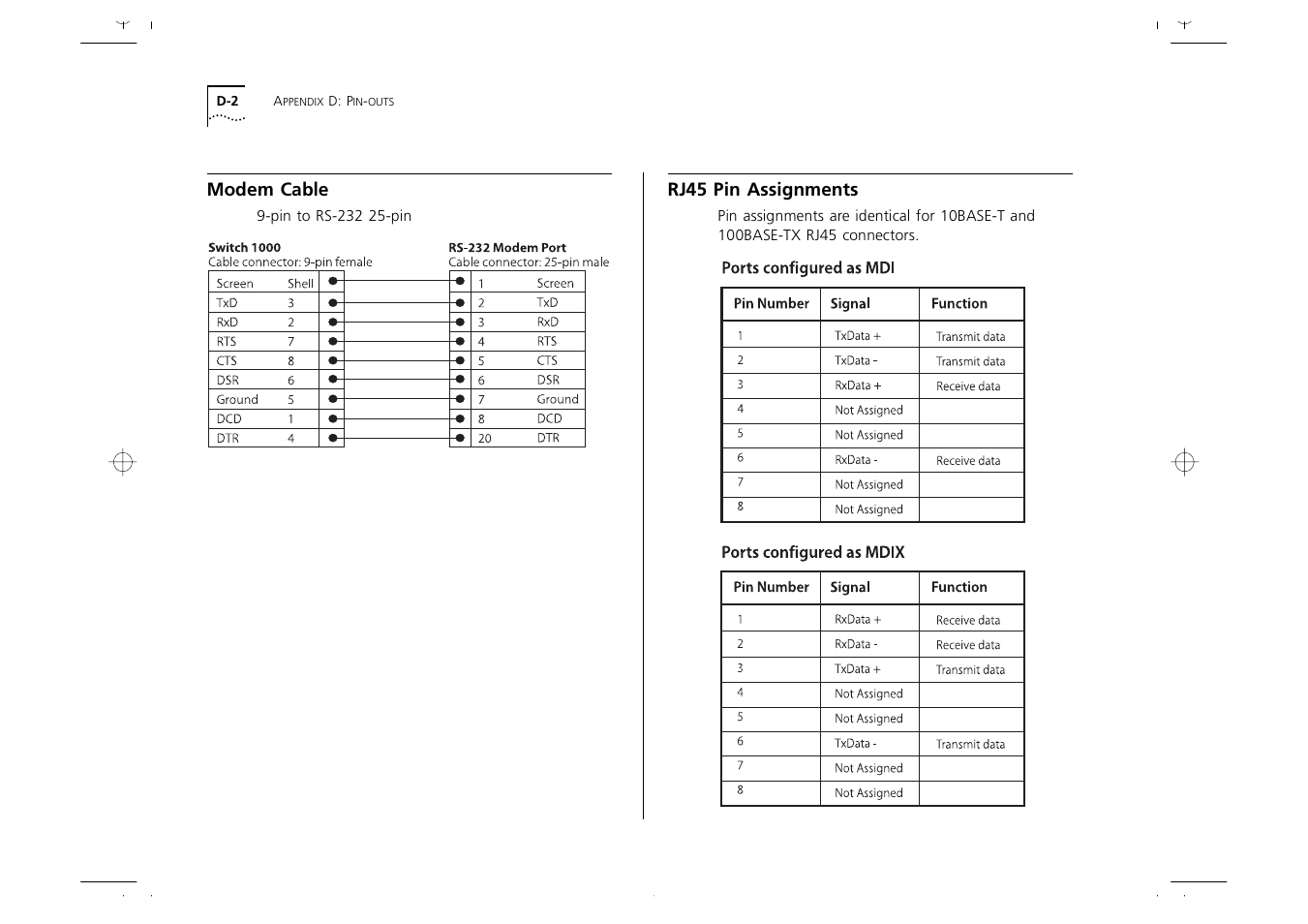 Modem cable, Rj45 pin assignments, Modem cable d-2 | Rj45 pin assignments d-2 | 3Com 1000 User Manual | Page 132 / 152