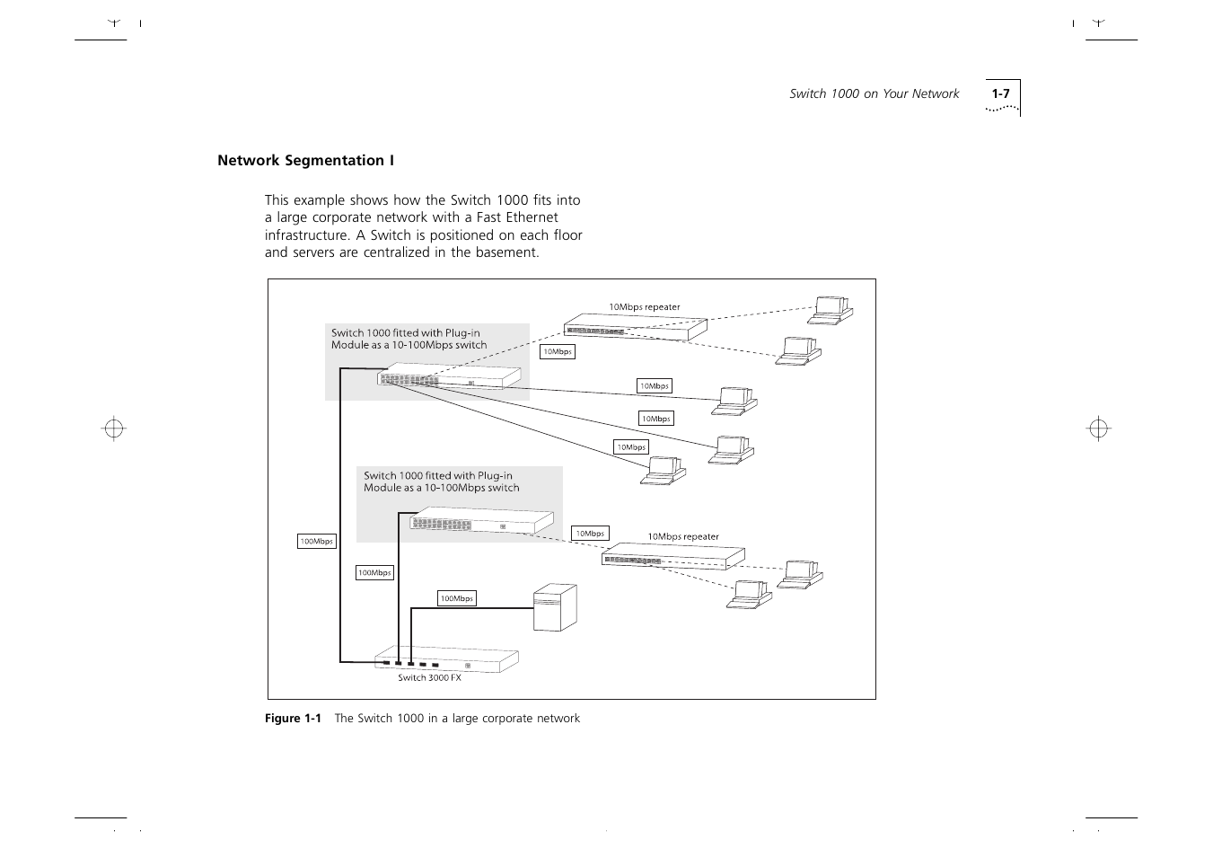 Network segmentation i, Network segmentation i 1-7 | 3Com 1000 User Manual | Page 15 / 152