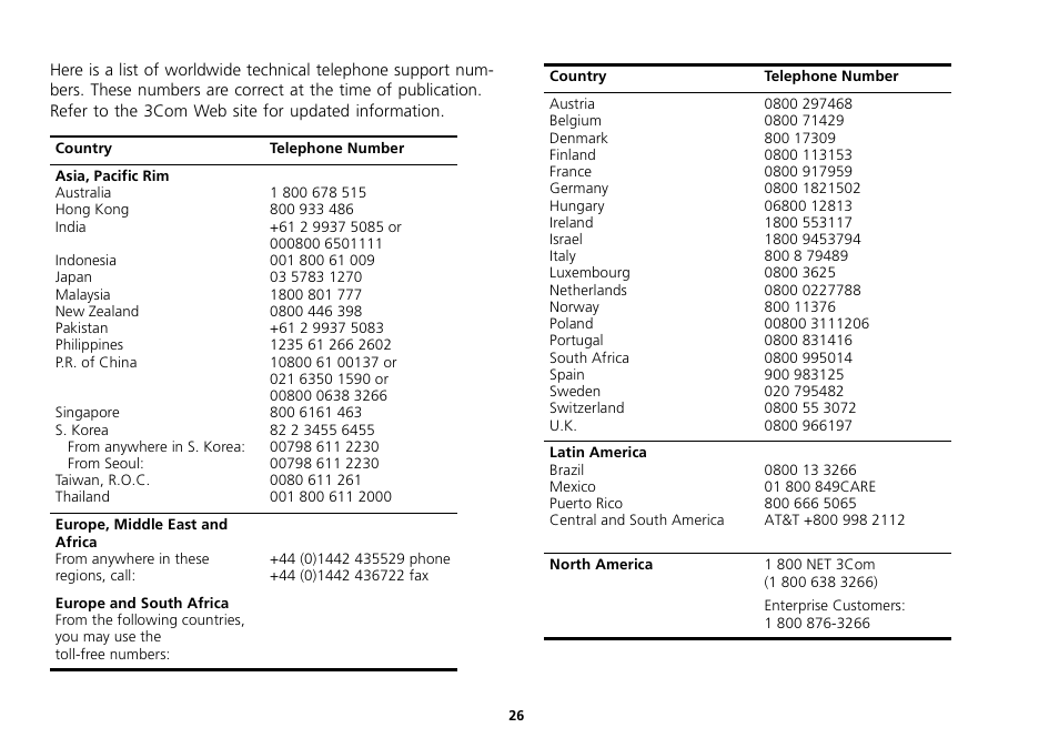 3Com 16 Plus User Manual | Page 26 / 32