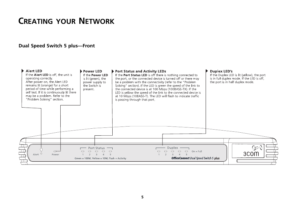 Creating your network, Dual speed switch 5 plus—front, Creating your network 5 | Dual speed switch 5 plus—front 5 | 3Com 16 Plus User Manual | Page 5 / 32