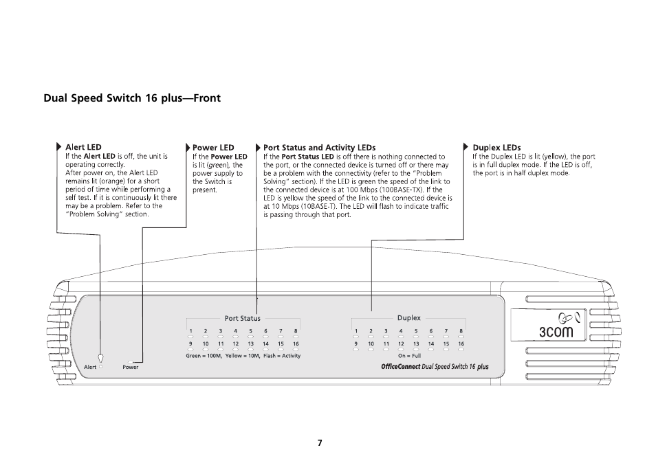 Dual speed switch 16 plus—front, Dual speed switch 16 plus—front 7 | 3Com 16 Plus User Manual | Page 7 / 32