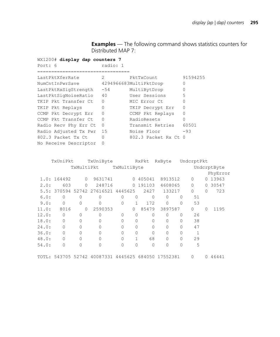 3Com Wireless LAN WX1200 User Manual | Page 295 / 646