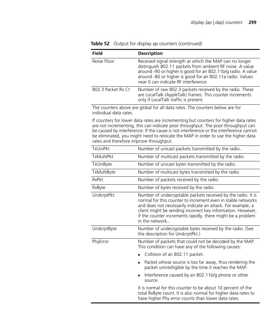 3Com Wireless LAN WX1200 User Manual | Page 299 / 646