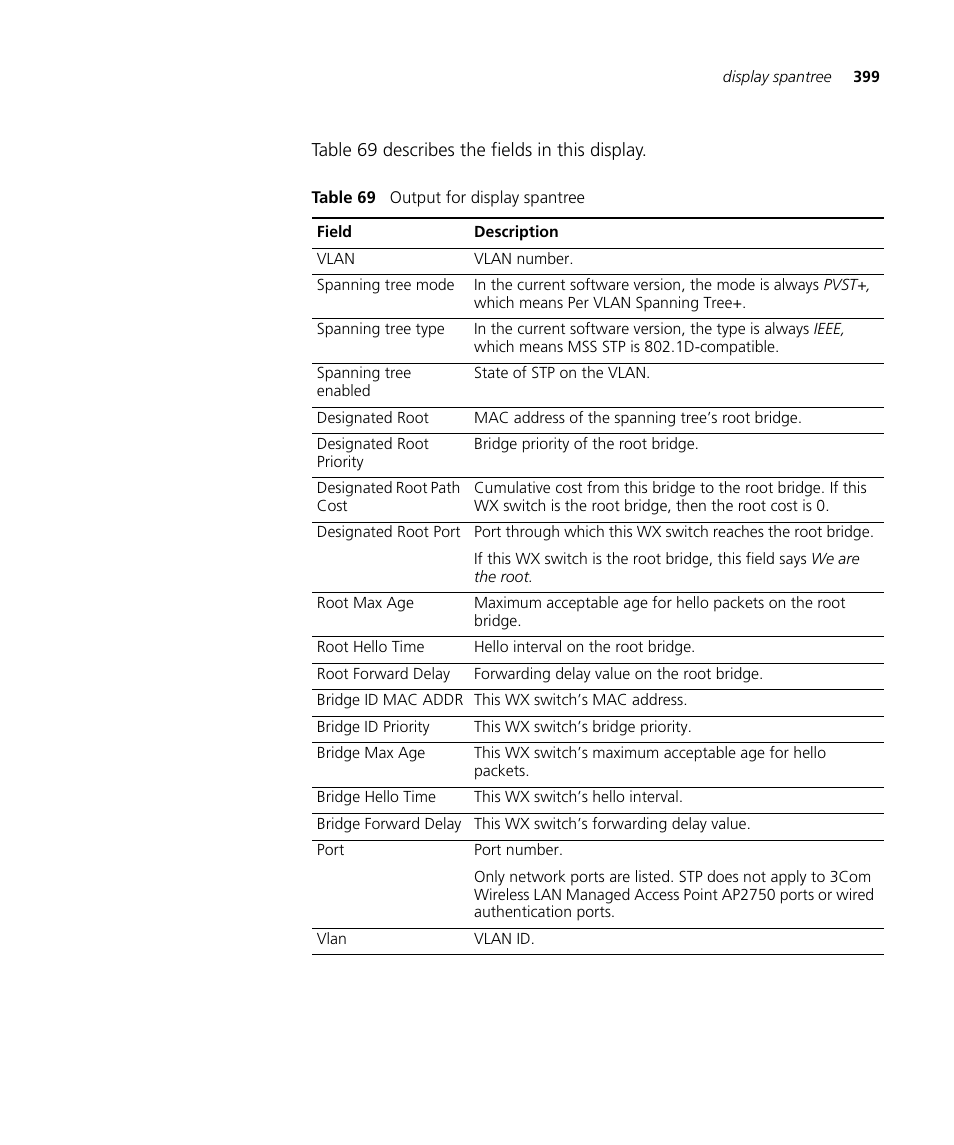 3Com Wireless LAN WX1200 User Manual | Page 399 / 646