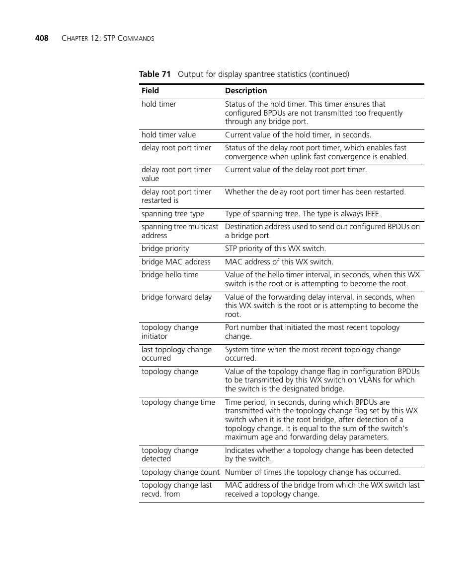 3Com Wireless LAN WX1200 User Manual | Page 408 / 646