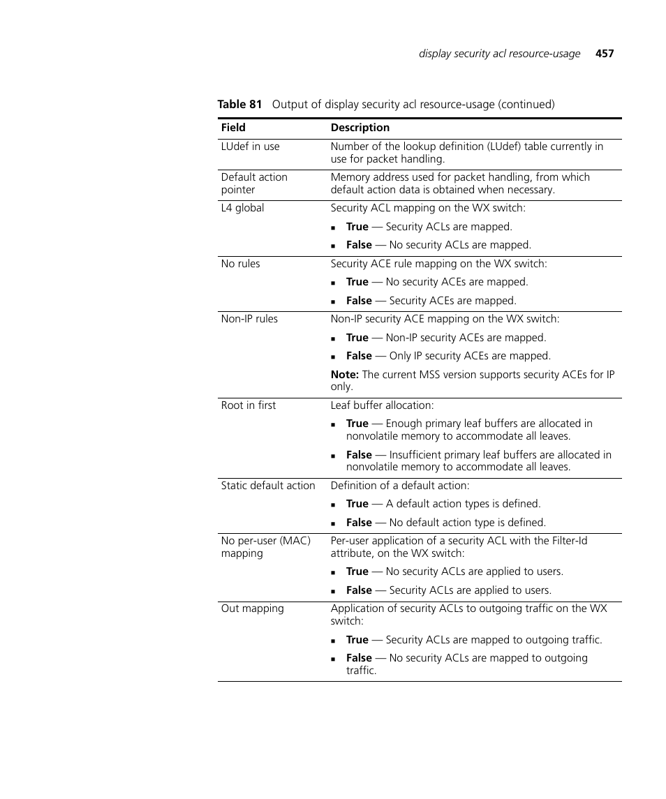 3Com Wireless LAN WX1200 User Manual | Page 457 / 646