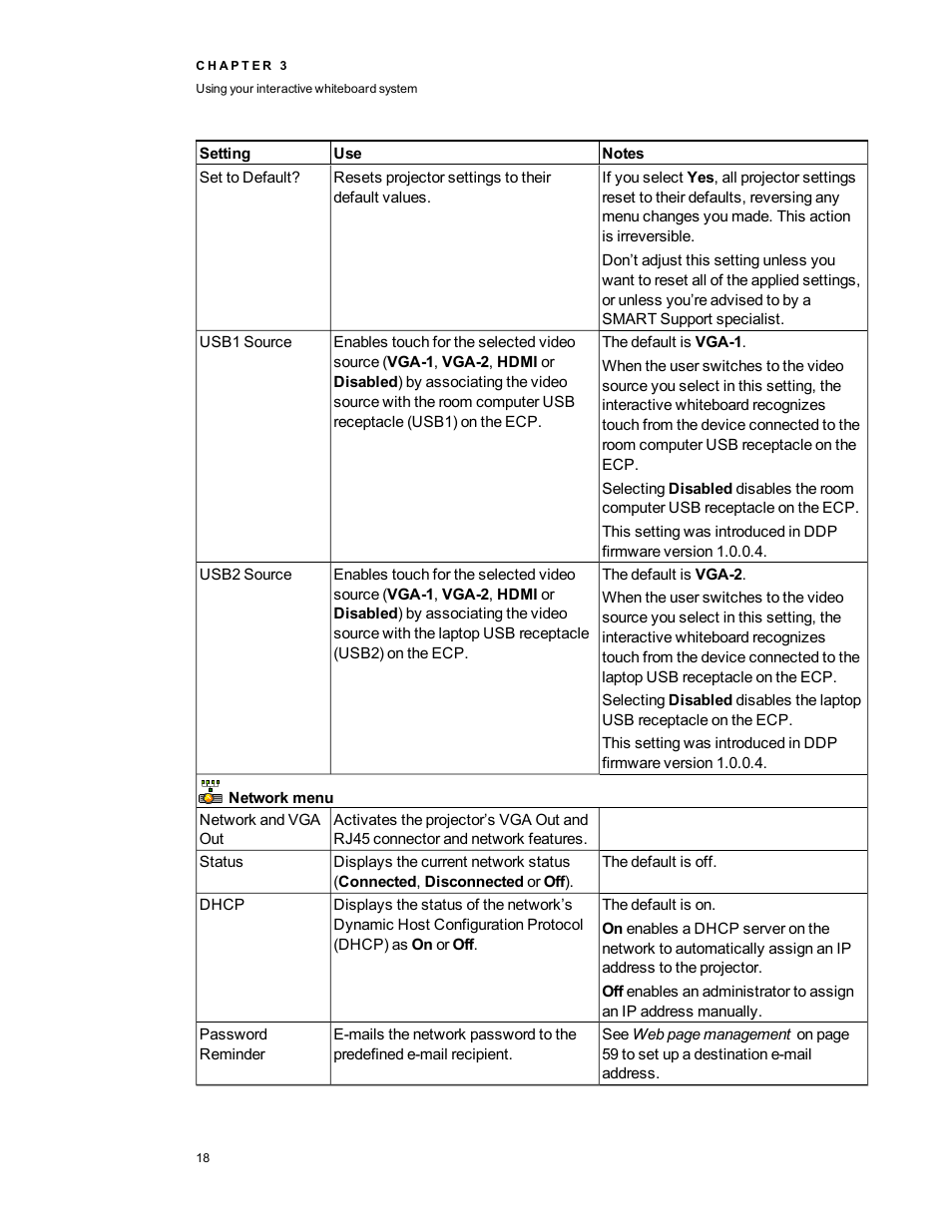 Smart Technologies 800ix-SMP User Manual | Page 28 / 100