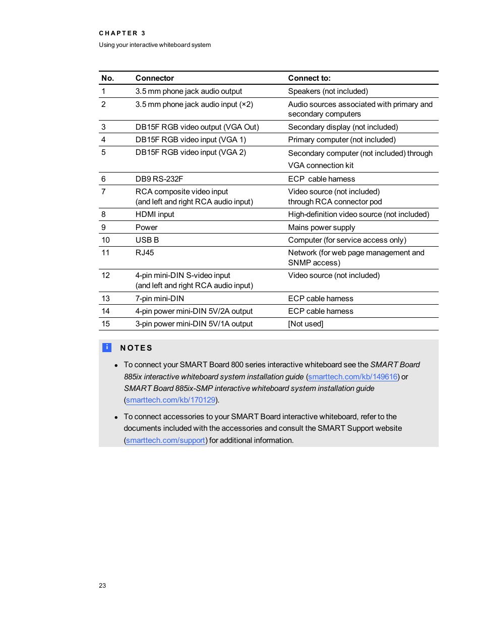 Smart Technologies 800ix-SMP User Manual | Page 33 / 100