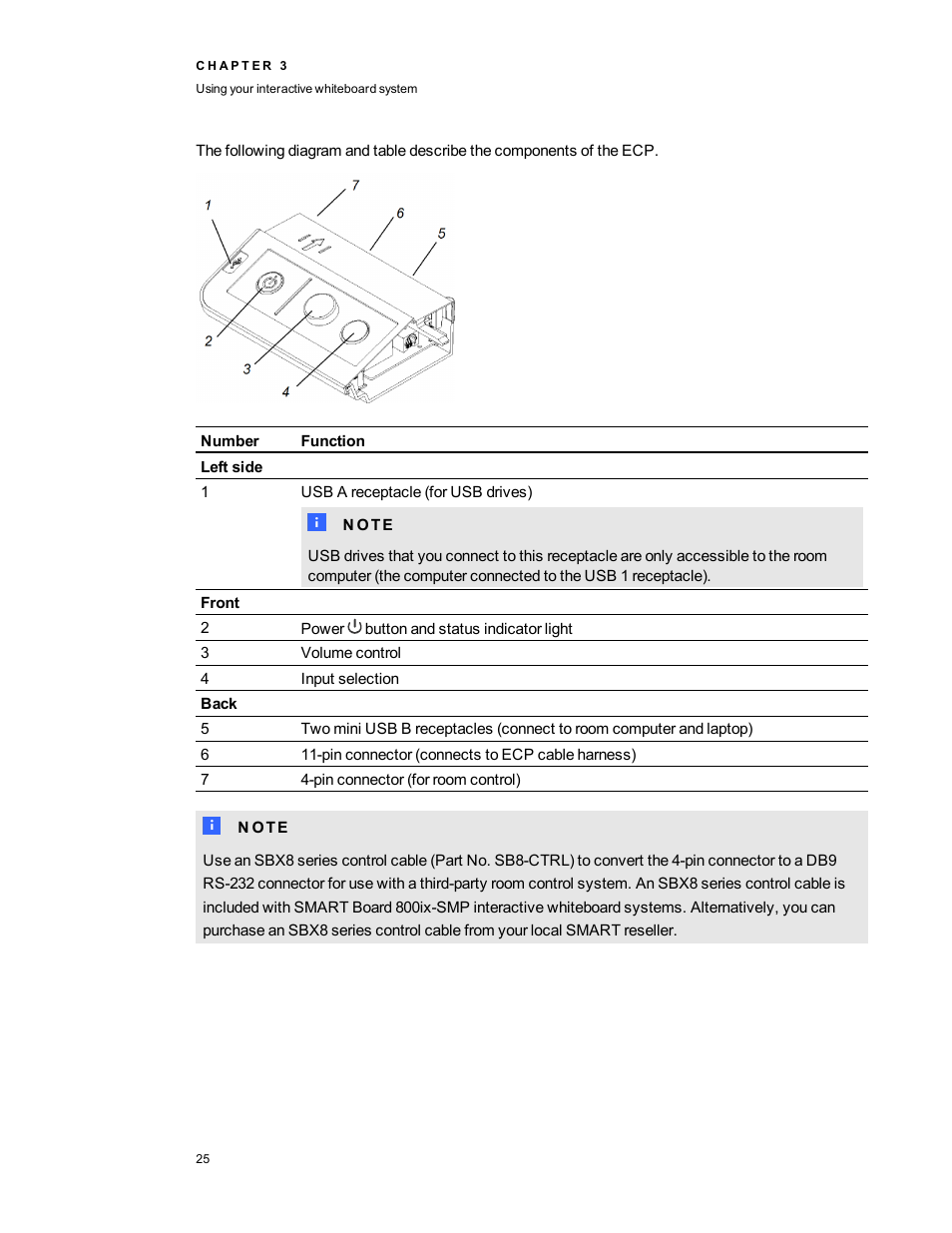 Smart Technologies 800ix-SMP User Manual | Page 35 / 100