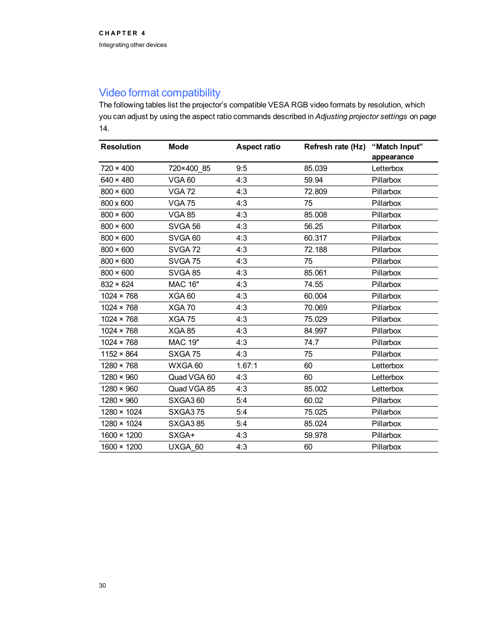 Video format compatibility | Smart Technologies 800ix-SMP User Manual | Page 40 / 100