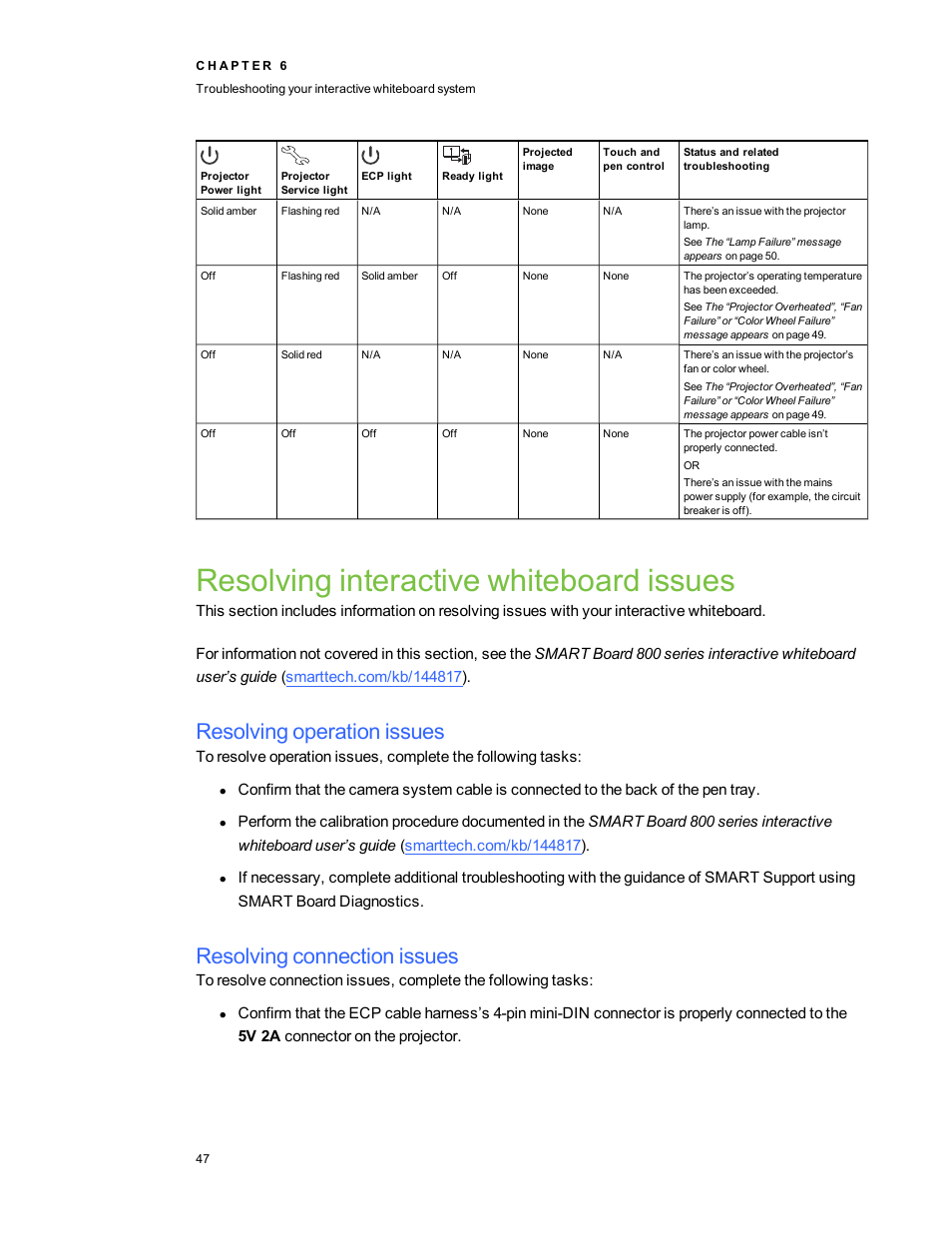 Resolving interactive whiteboard issues, Resolving operation issues, Resolving connection issues | Smart Technologies 800ix-SMP User Manual | Page 57 / 100