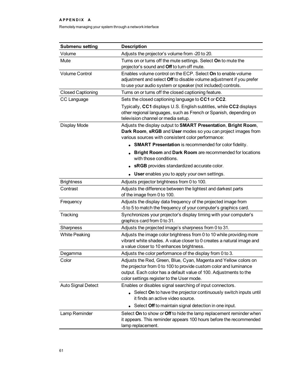 Smart Technologies 800ix-SMP User Manual | Page 71 / 100