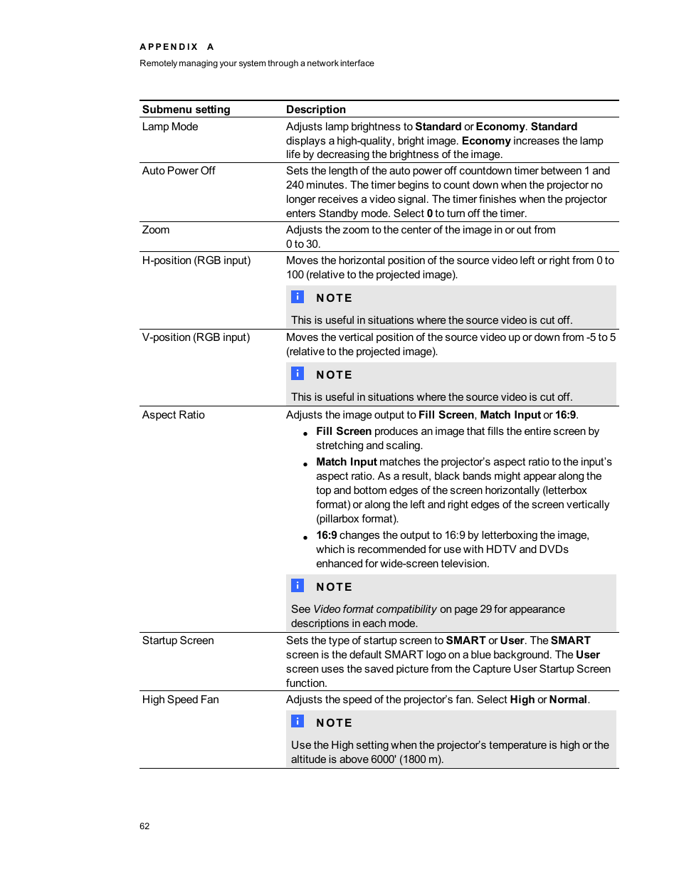 Smart Technologies 800ix-SMP User Manual | Page 72 / 100