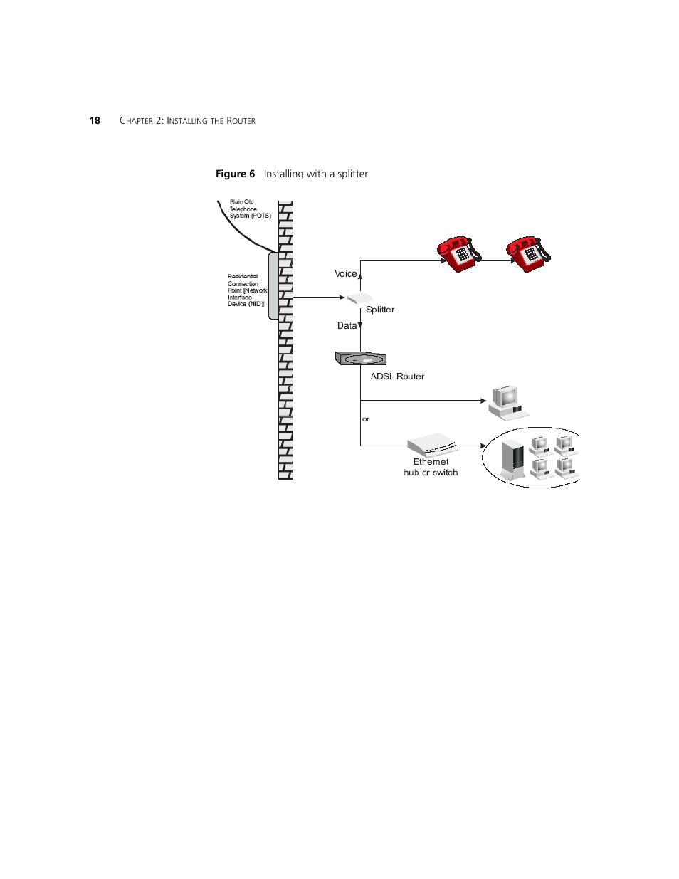 Figure 6 | 3Com WL-542 User Manual | Page 20 / 124