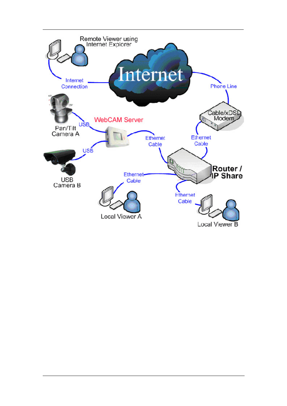 3Com iCV-01a User Manual | Page 5 / 103