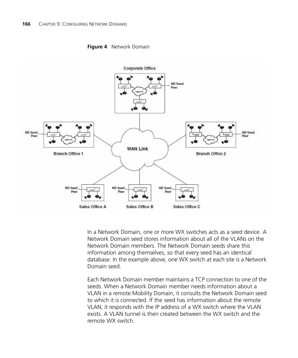 3Com WX4400 3CRWX440095A User Manual | Page 166 / 728