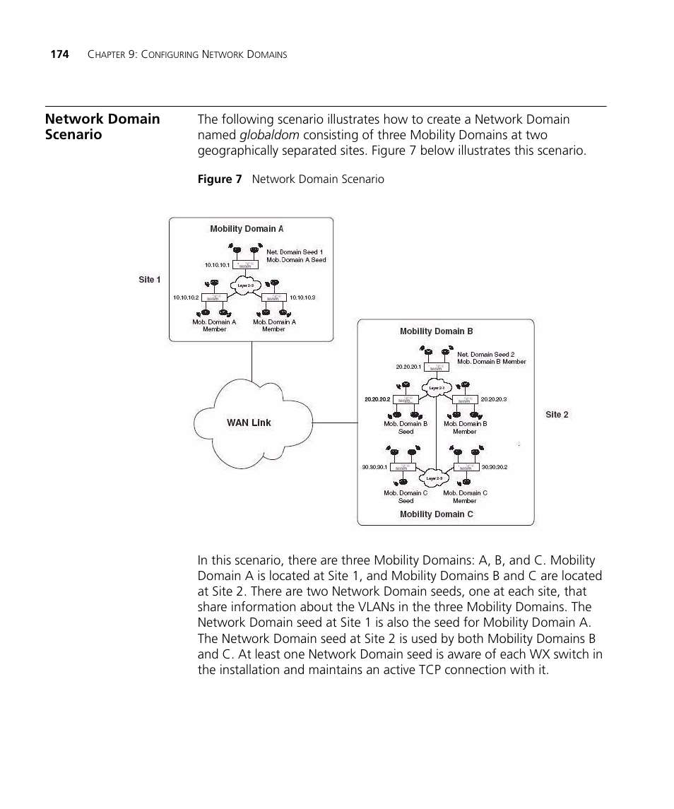 Network domain scenario | 3Com WX4400 3CRWX440095A User Manual | Page 174 / 728