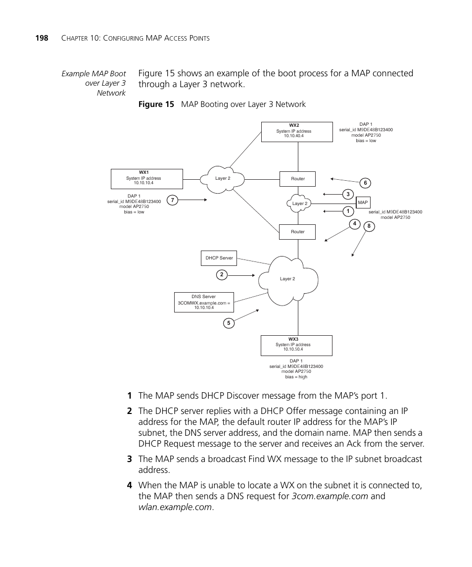 Figure 15 map booting over layer 3 network, 198 c, Map a | Example map boot over layer 3 network | 3Com WX4400 3CRWX440095A User Manual | Page 198 / 728