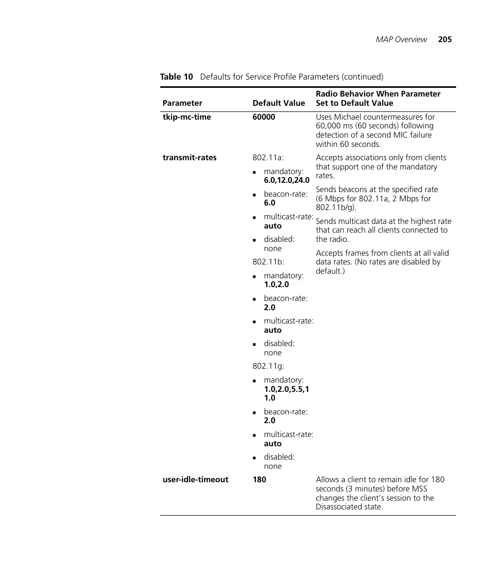3Com WX4400 3CRWX440095A User Manual | Page 205 / 728