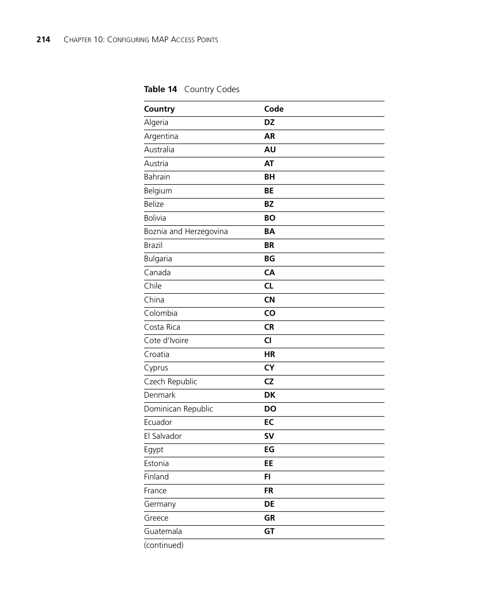 Listed in table 14 | 3Com WX4400 3CRWX440095A User Manual | Page 214 / 728