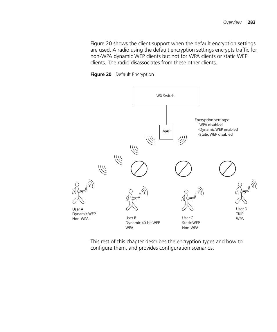 3Com WX4400 3CRWX440095A User Manual | Page 283 / 728
