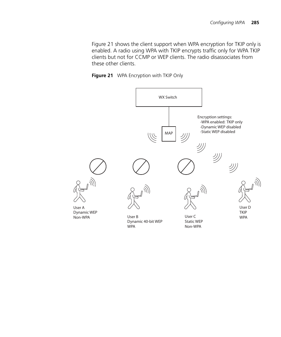 3Com WX4400 3CRWX440095A User Manual | Page 285 / 728