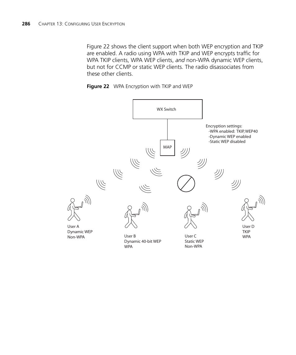 3Com WX4400 3CRWX440095A User Manual | Page 286 / 728