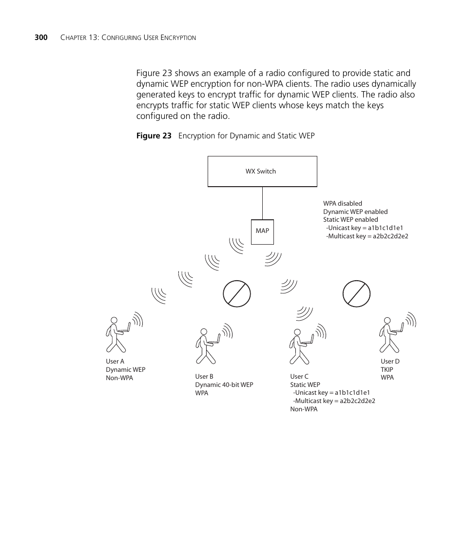 3Com WX4400 3CRWX440095A User Manual | Page 300 / 728