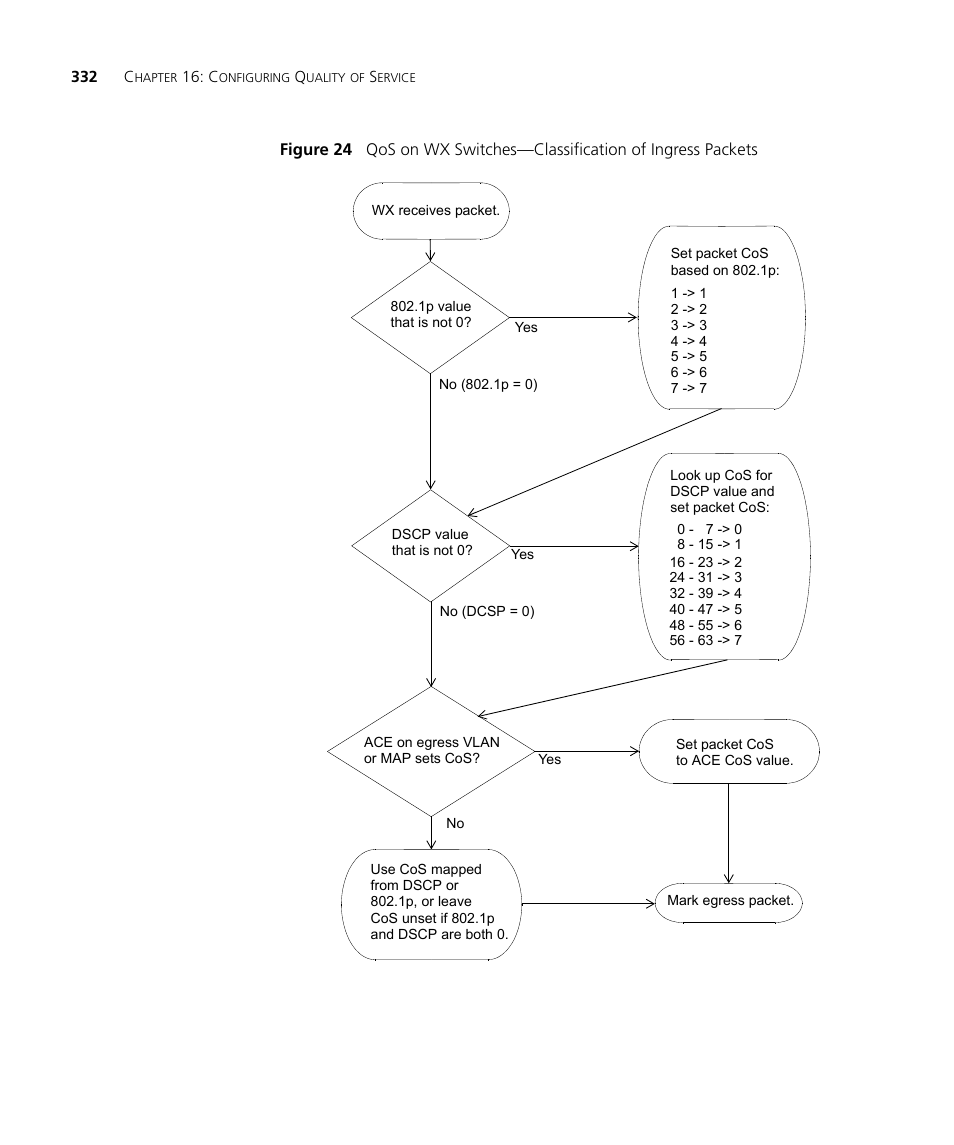 3Com WX4400 3CRWX440095A User Manual | Page 332 / 728