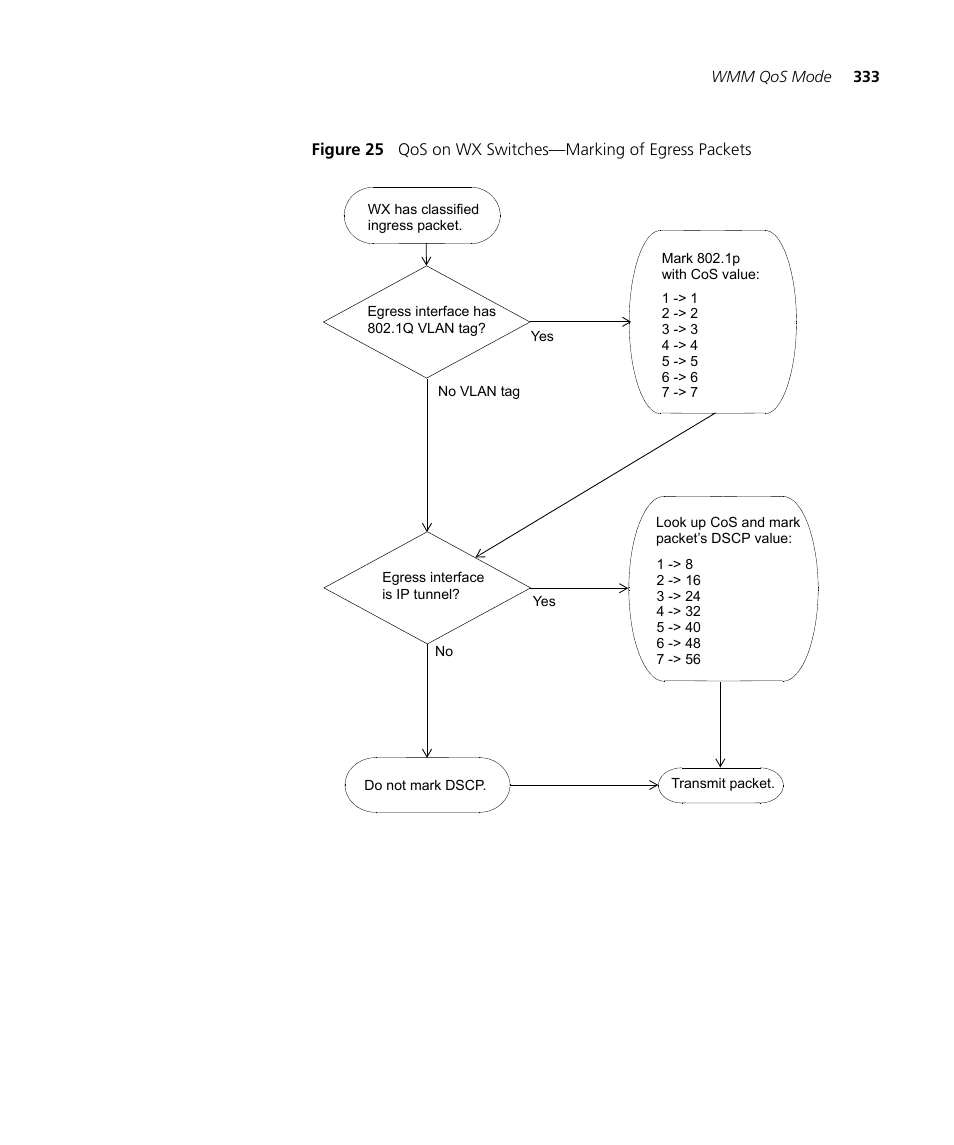 3Com WX4400 3CRWX440095A User Manual | Page 333 / 728