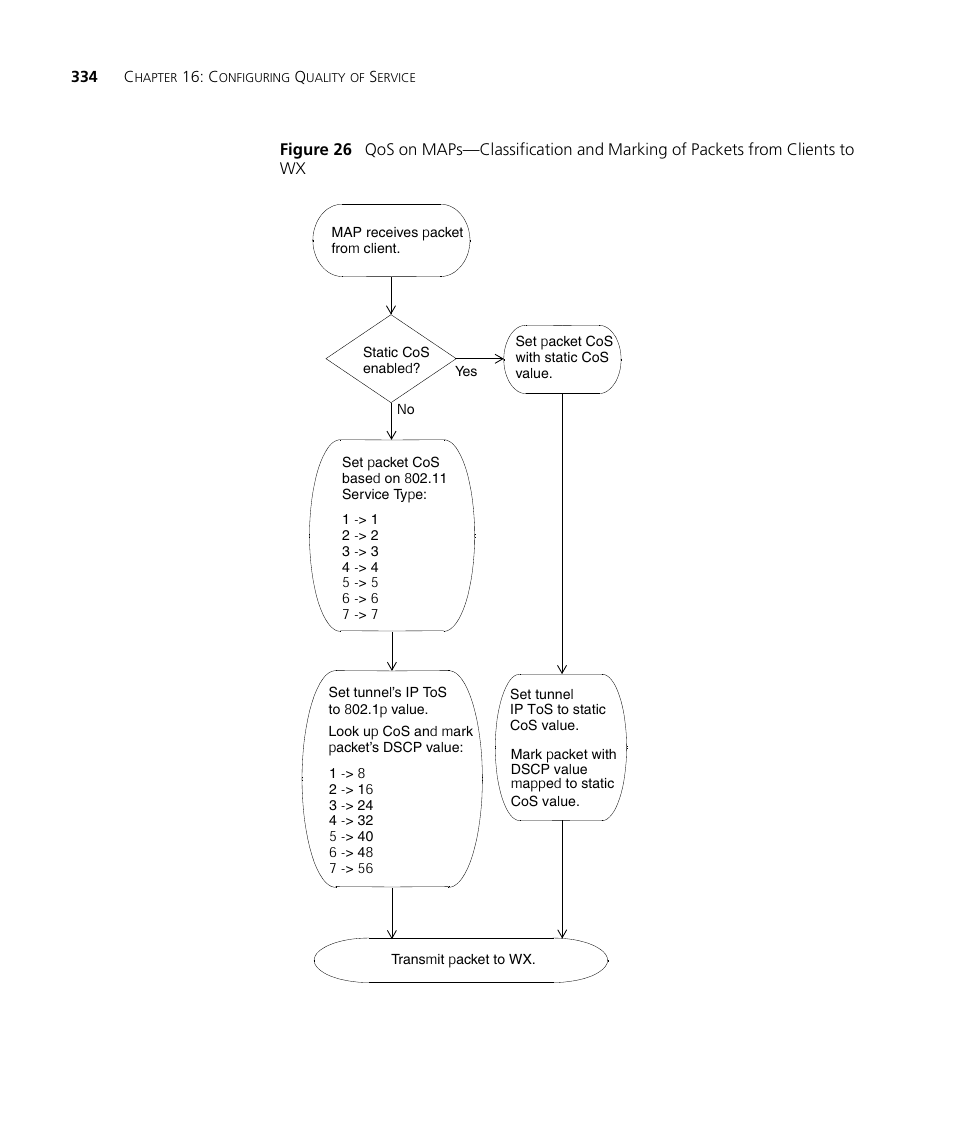 3Com WX4400 3CRWX440095A User Manual | Page 334 / 728