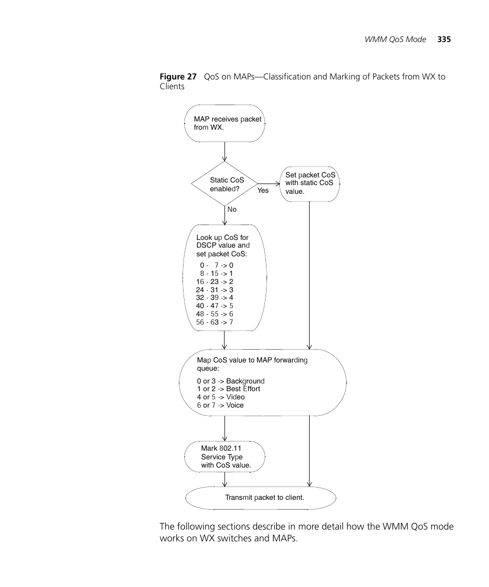 3Com WX4400 3CRWX440095A User Manual | Page 335 / 728
