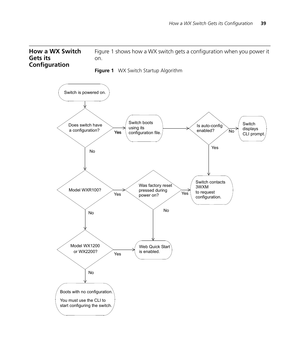 How a wx switch gets its configuration | 3Com WX4400 3CRWX440095A User Manual | Page 39 / 728
