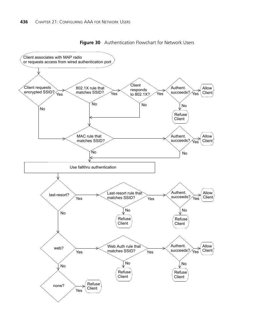 Figure 30 | 3Com WX4400 3CRWX440095A User Manual | Page 436 / 728