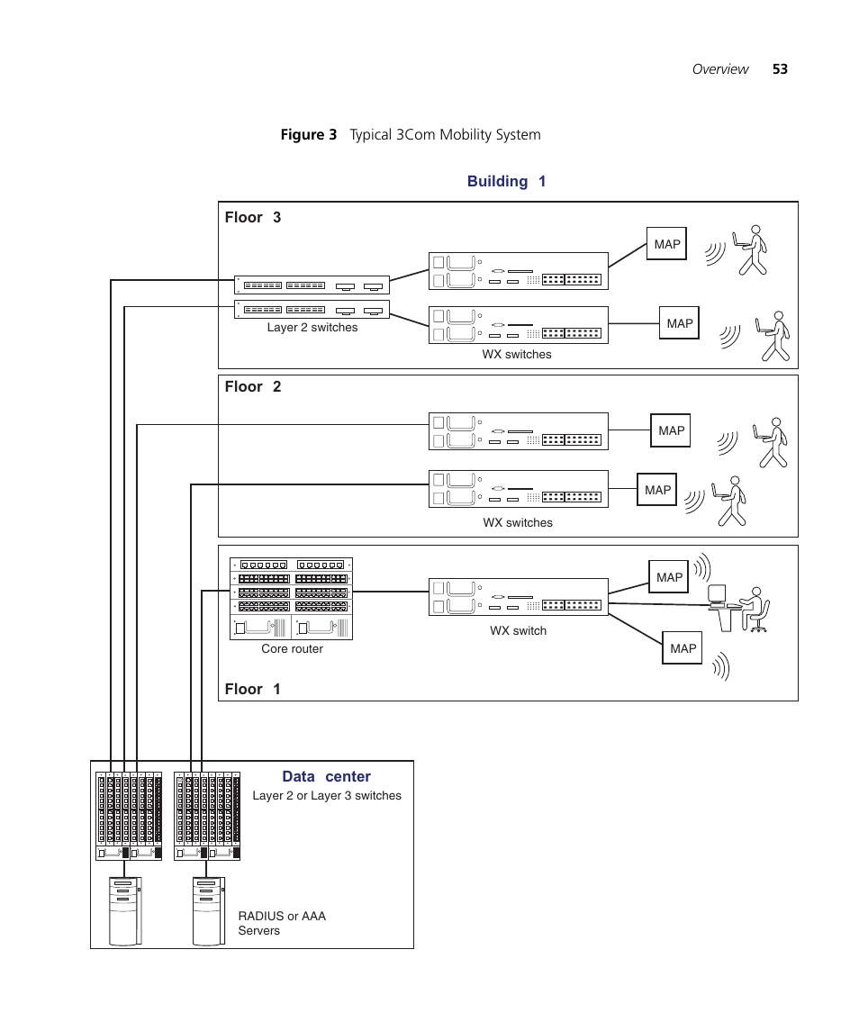 3Com WX4400 3CRWX440095A User Manual | Page 53 / 728