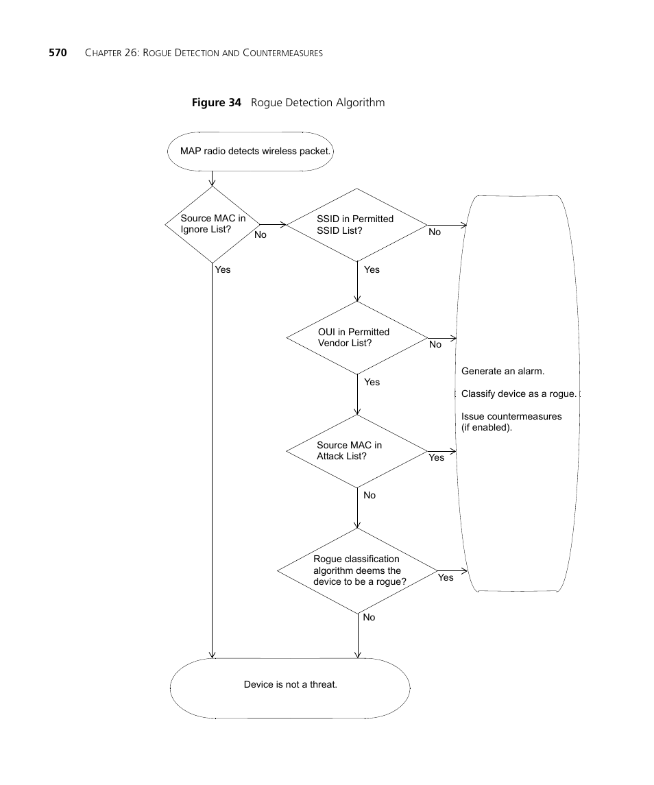 3Com WX4400 3CRWX440095A User Manual | Page 570 / 728