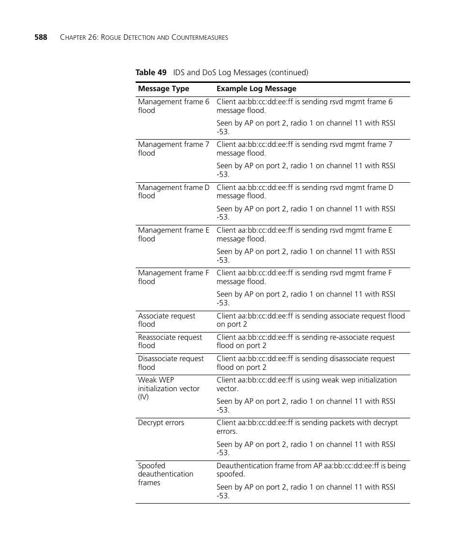 3Com WX4400 3CRWX440095A User Manual | Page 588 / 728