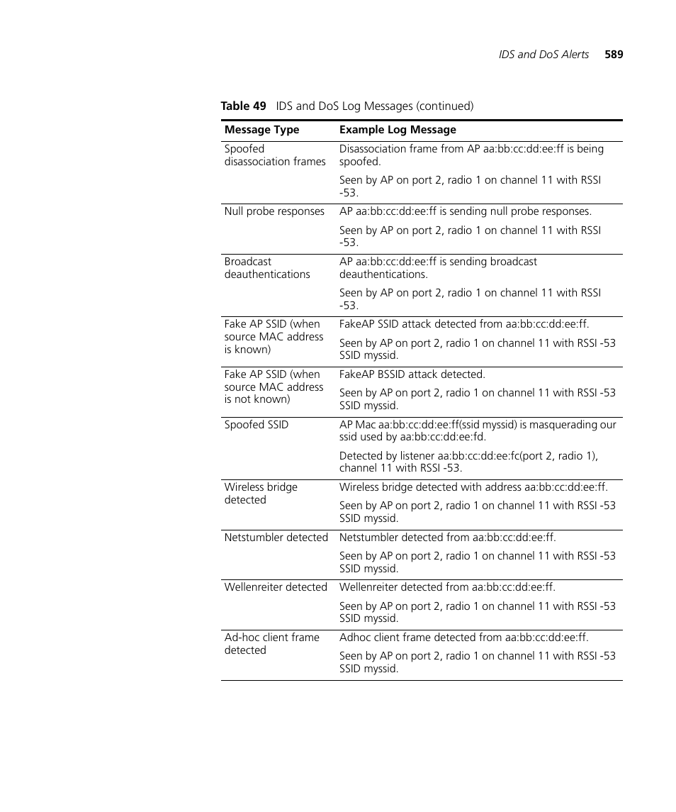 3Com WX4400 3CRWX440095A User Manual | Page 589 / 728