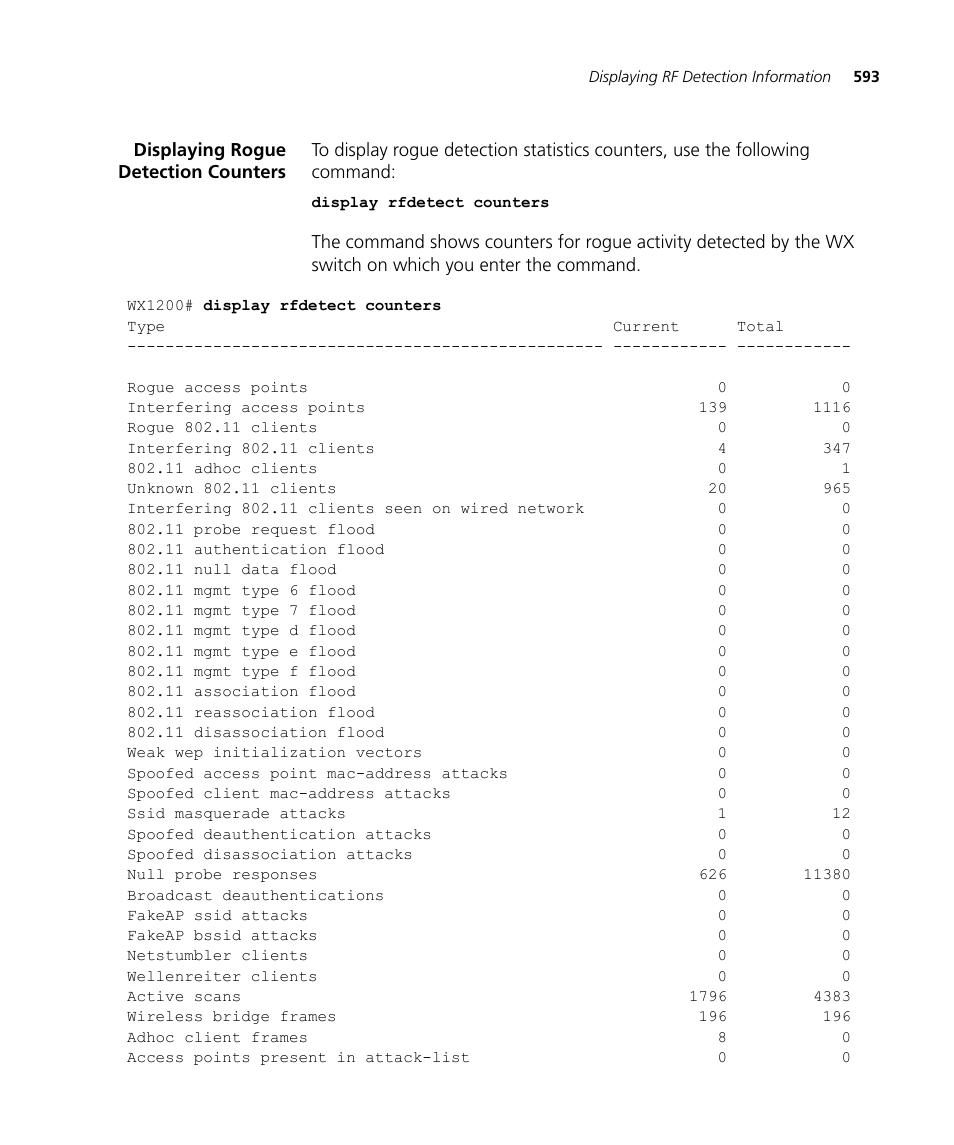 Displaying rogue detection counters | 3Com WX4400 3CRWX440095A User Manual | Page 593 / 728