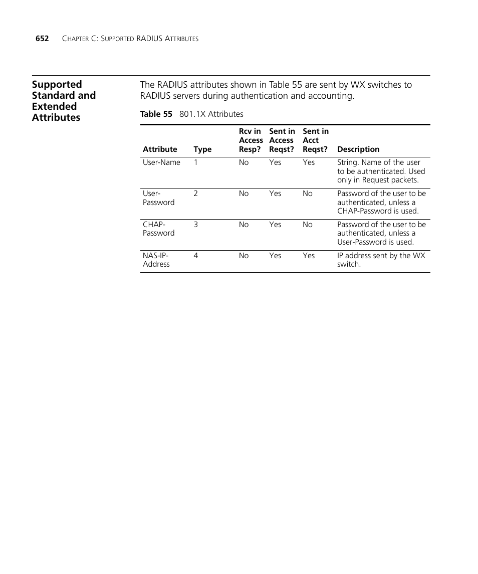 Supported standard and extended attributes | 3Com WX4400 3CRWX440095A User Manual | Page 652 / 728