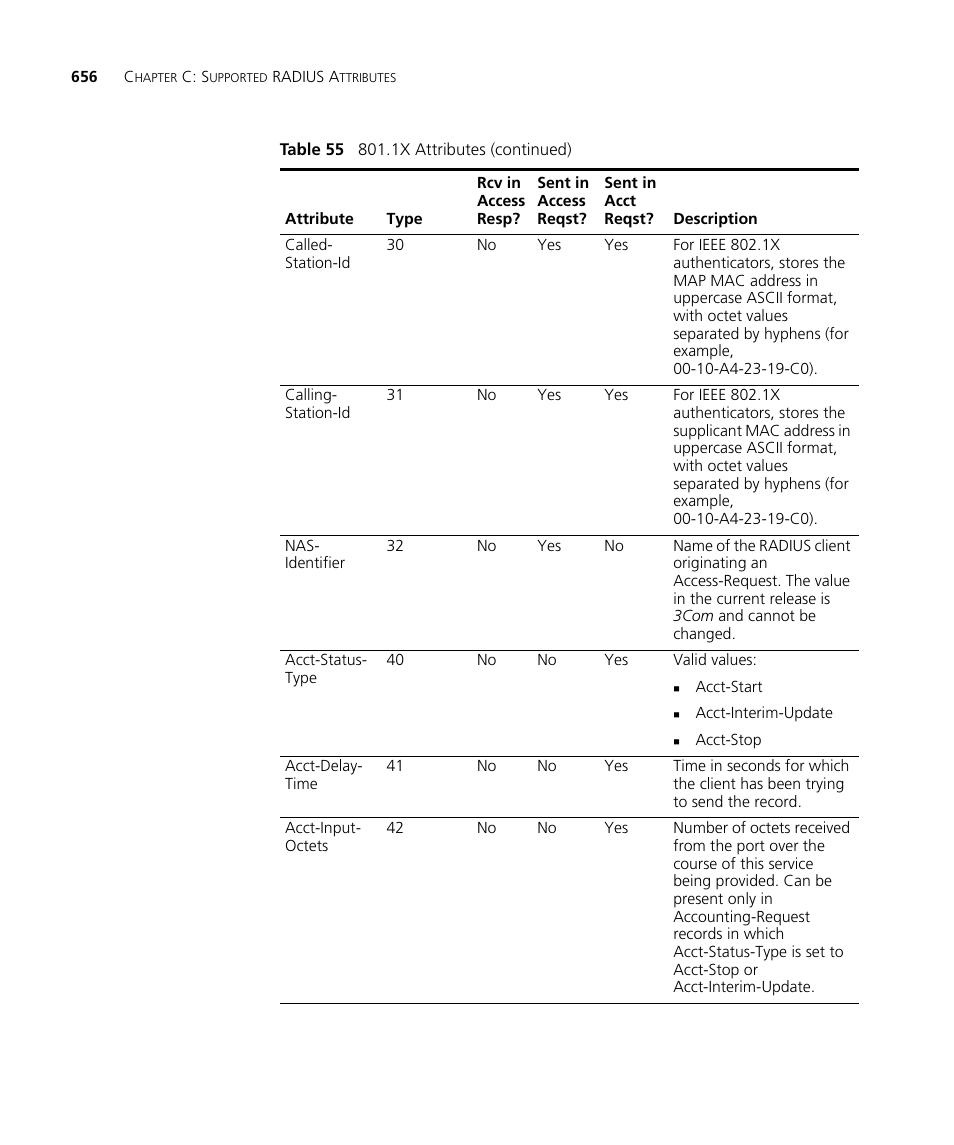 3Com WX4400 3CRWX440095A User Manual | Page 656 / 728