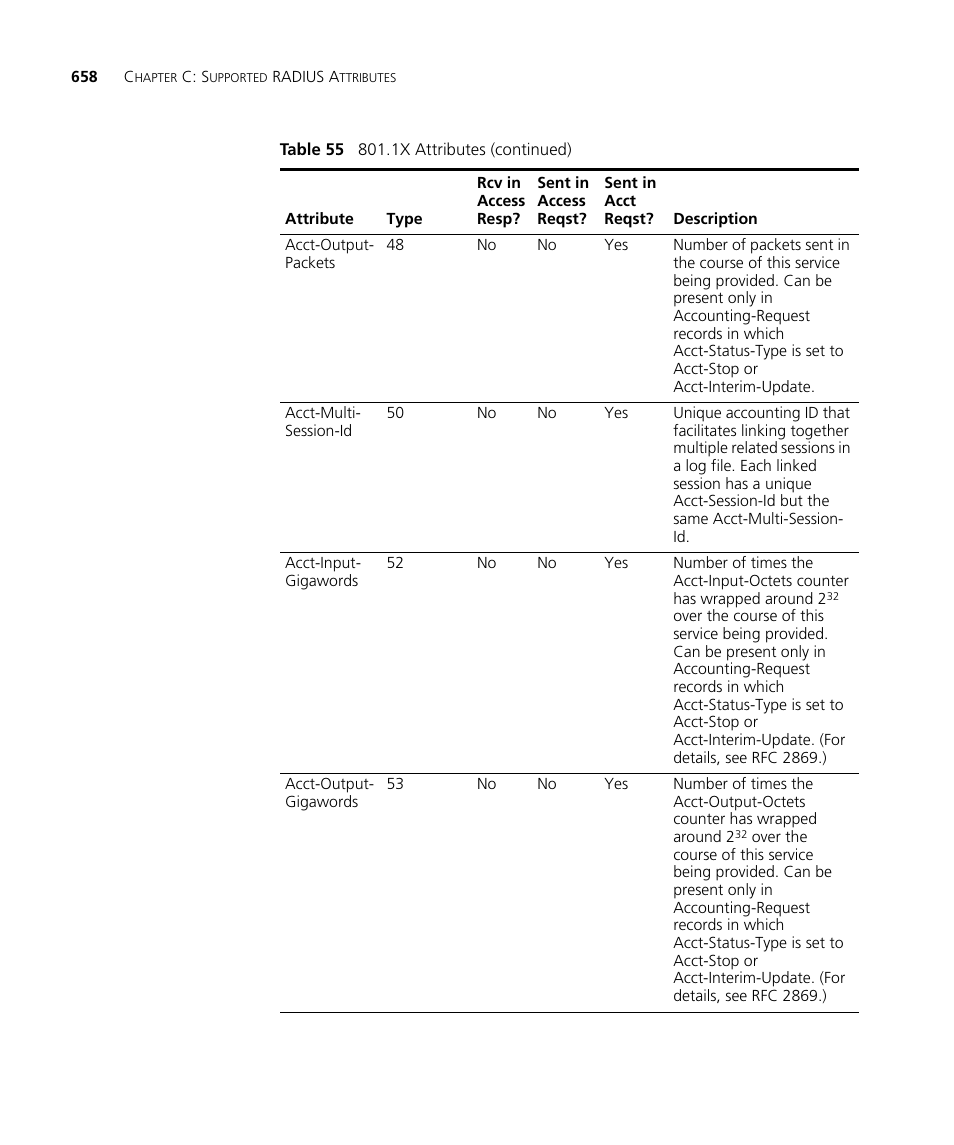 3Com WX4400 3CRWX440095A User Manual | Page 658 / 728