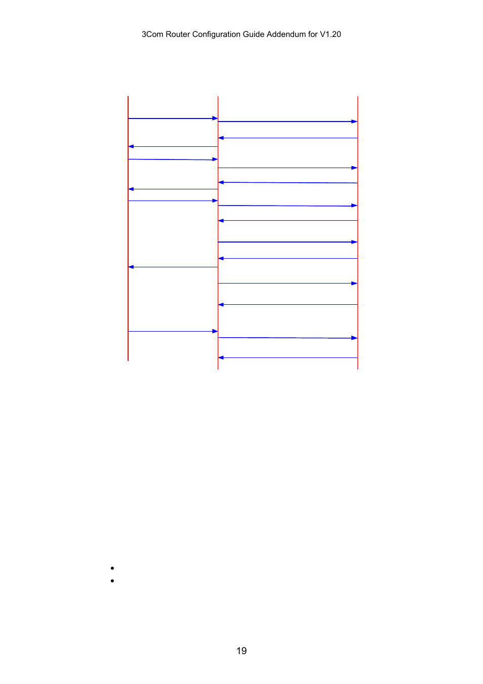 The tacacs+ functions implemented by 3com routers, Tacacs+ configuration tasks, 4 tacacs+ configuration tasks | 3Com 10014303 User Manual | Page 19 / 63