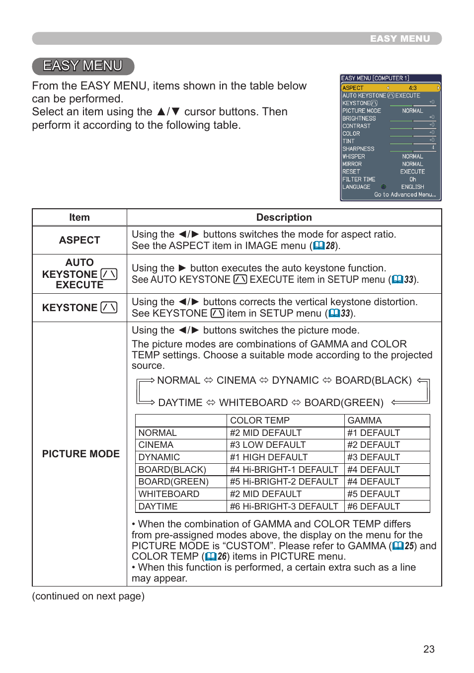 Easy menu | Dukane Projector 8912H User Manual | Page 23 / 66