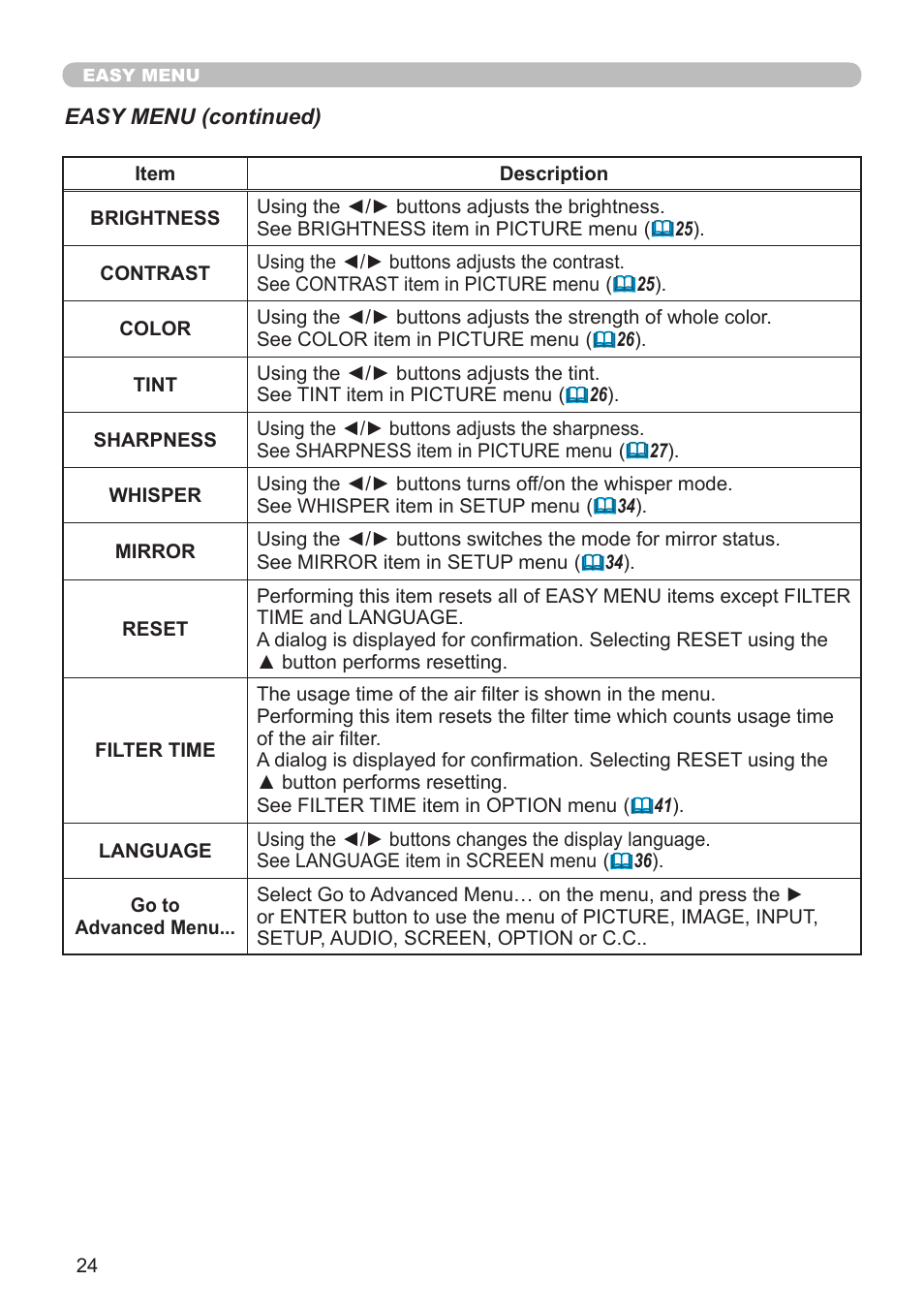 Dukane Projector 8912H User Manual | Page 24 / 66