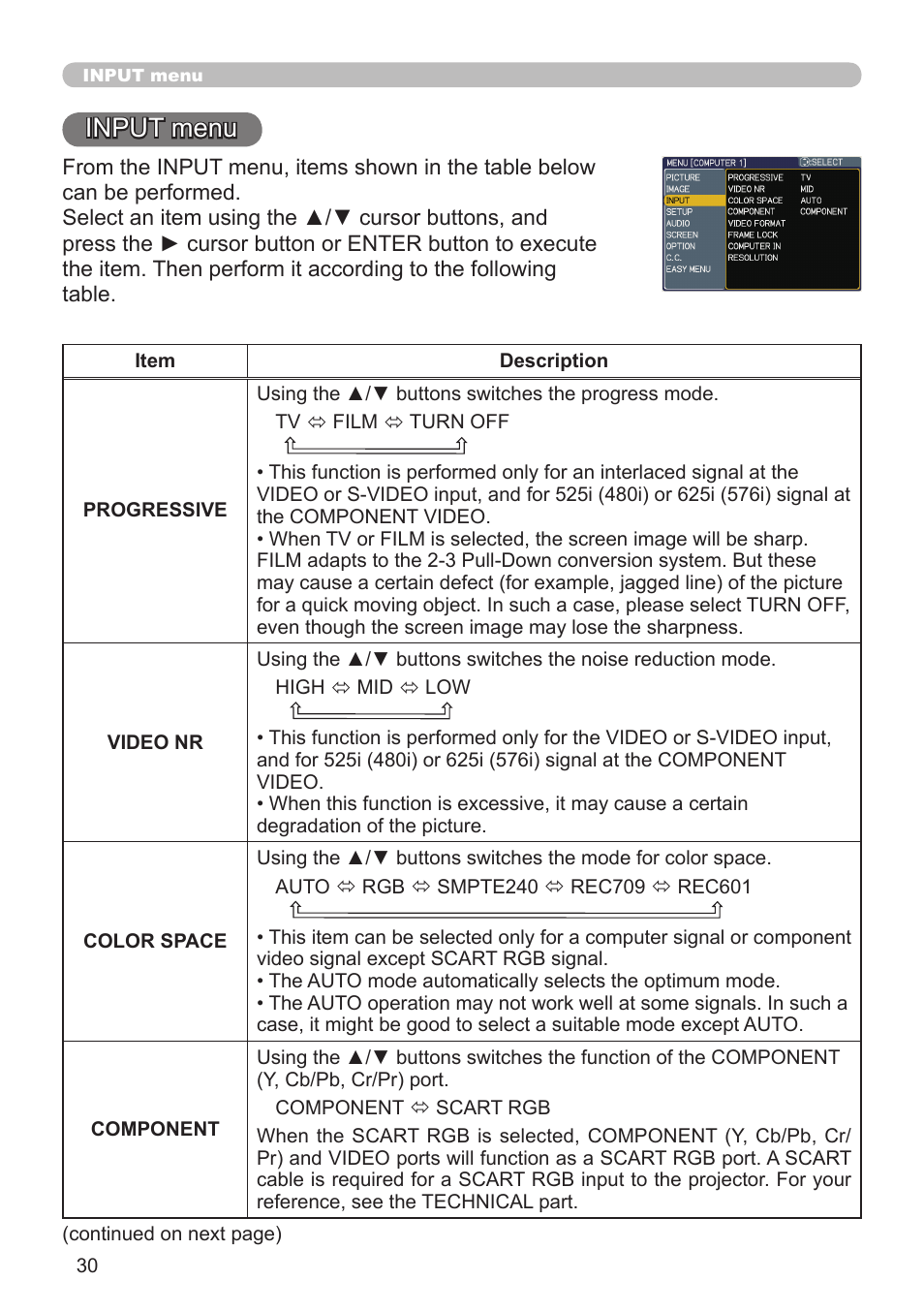 Input menu | Dukane Projector 8912H User Manual | Page 30 / 66