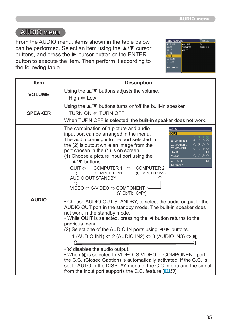 Audio menu | Dukane Projector 8912H User Manual | Page 35 / 66