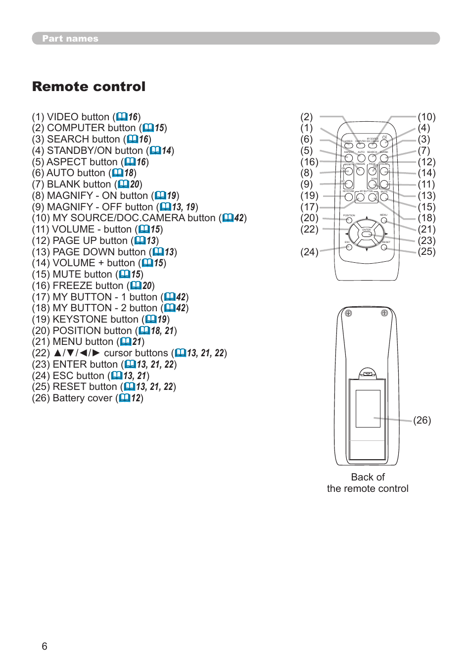 Remote control | Dukane Projector 8912H User Manual | Page 6 / 66