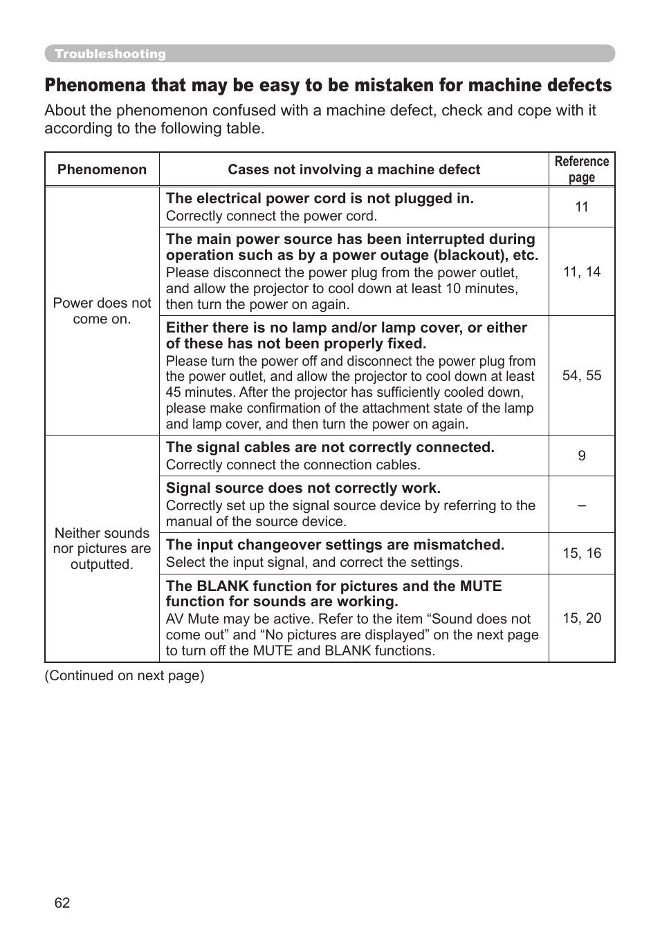 Dukane Projector 8912H User Manual | Page 62 / 66