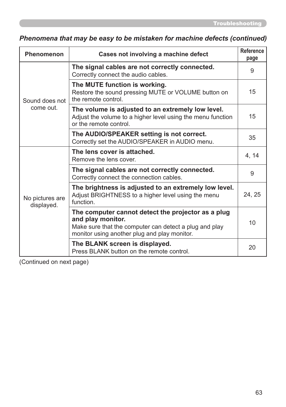 Dukane Projector 8912H User Manual | Page 63 / 66